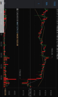 okcoin交易平台app